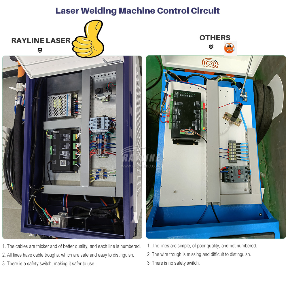 เครื่องเชื่อมเลเซอร์ไฟเบอร์ RA - Laser Soldering Machine Handheld บทวิจารณ์และราคา